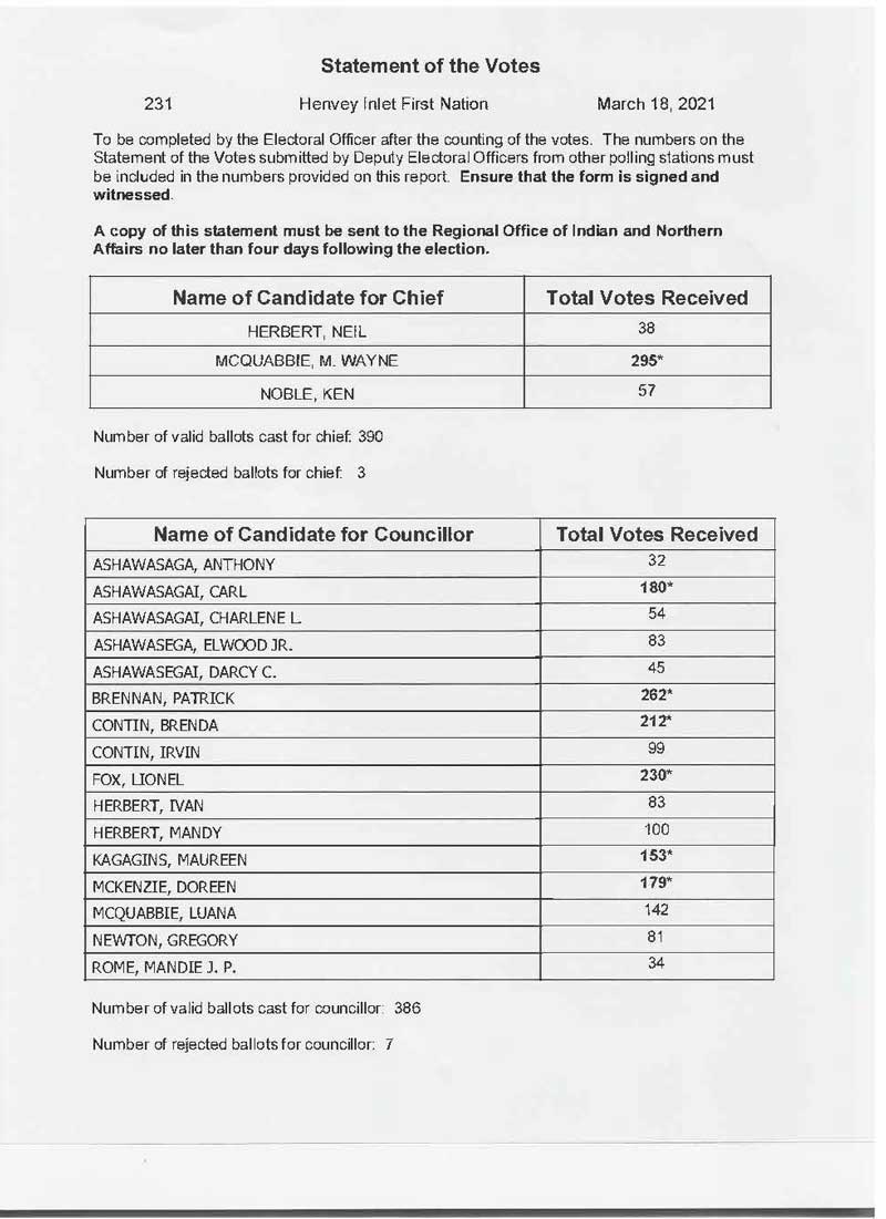 Henvey Inlet First Nation Statement of Votes March 18 2021